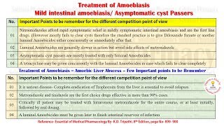 Antiamoebic Drugs Part04 Final Treatment of Amoebiasis  Amoebiasis  Chemotherapy Chapter [upl. by Harman292]