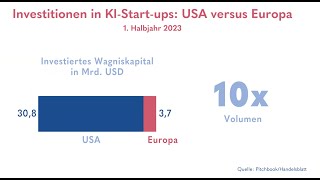 Venture CapitalInvestitionen in Künstliche Intelligenz  Status quo und Aussichten [upl. by Naujyt583]