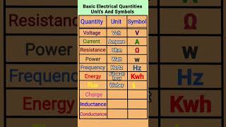 electrical electricalworld electricalwork electricalquantity [upl. by Akamaozu]