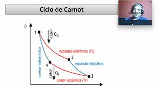 2ª Lei da Termodinâmica máquinas térmicas e ciclo de Carnot VASCAK [upl. by Gualterio]