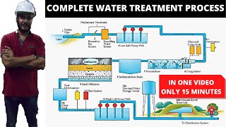 WATER TREATMENT PROCESS  WHOLE PROCESS IN 15 MIN VIDEO HINDI  WSSE ENVIRONMENTAL ENGINEERING [upl. by Nosak]