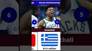 The World’s 10 HighestPaid Athletes in 2024 football shortsvideo shorts [upl. by Arihsaj]