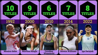 Most WTA Titles in Single Year [upl. by Cherilyn]