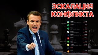 СРОЧНЫЙ ВЫПУСК Эскалация Конфликта Обвал биржи акций Дивиденды [upl. by Orecic]