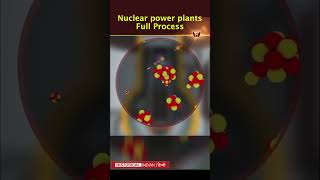 नुक्लेअर पावर प्लांट्स काम कैसे करते है  How do nuclear power plants work  Historical Indian Hindi [upl. by Dorice]