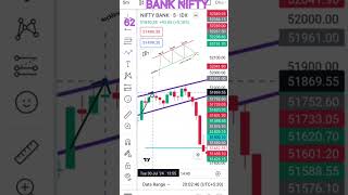 📈TIRPAL TOP PATTERN📈 shorts forex trading viral tranding [upl. by Isborne]