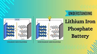 Understanding Lithium iron phosphate battery LFP battery [upl. by Estey]