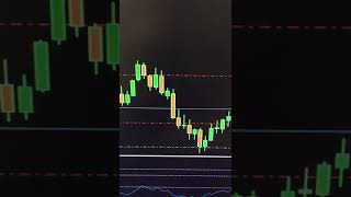 FTMO Challenge 10000  Live  Price action  Forex trading live trading ftmochallenge forex [upl. by Lytle]