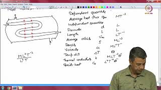 Lec 06 Heat transfer in a heat exchanger [upl. by Leftwich]