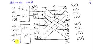 The Fast Fourier Transform Algorithm [upl. by Malissia310]