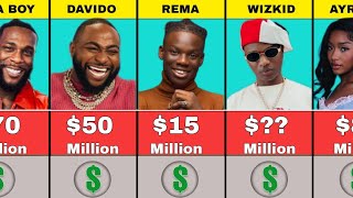 50 Richest Musicians in Nigeria 2024  Their Net Worth [upl. by Dnilasor]