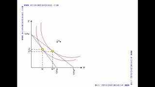 The compensated demand curve [upl. by Lerrad77]