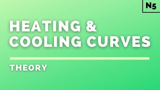 National 5 Physics  Properties of Matter  Heating amp Cooling Curves  THEORY [upl. by Ahsienel]