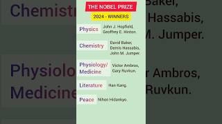 NOBEL PRIZE WINNERS  2024 nobelprize2024 currentaffairs nobel nobelprize peace literature [upl. by Arthur]