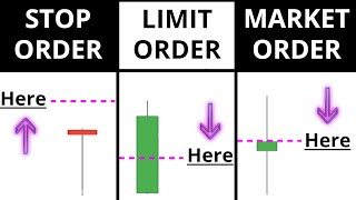 How To Place Your FIRST Forex Trade  A BEGINNERS guide to Market  Limit  Stop orders [upl. by Nugent481]