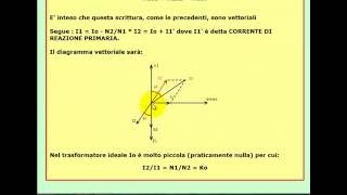 Tutorial di Elettrotecnica il trasformatore elettrico  Parte 1 [upl. by Manton542]