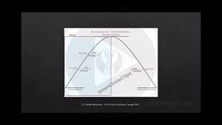 ICT Charter Price Action Model 6  Universal Market Maker Buy Model [upl. by Tatianna65]