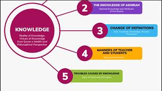 Understanding False Definitions and Concepts of Knowledge among Muslims [upl. by Cowen]