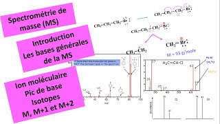 Bases générales  Spectrométrie de masse  شرح بالدارجة [upl. by Ericksen]