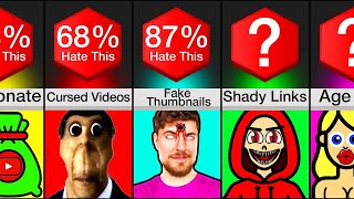 Comparison Most Hated Things On YouTube [upl. by Davide]