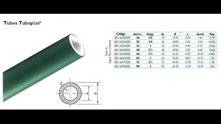 Polipropileno Copolímero Random PPR Proceso de elaboración Tuboplus [upl. by Ilat]