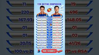 Abhishek Sharma vs Tilak Varma T20I Batting Comparison shorts [upl. by Inittirb]