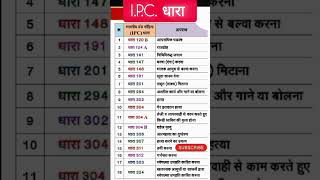 IPC धारा exam में बार बार पूछे जाने वाले question 🎯📚exampreparation delhipolice studytips gk [upl. by Schuh]