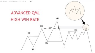 ADVANCED QML IN 15 MINUTES  SMC QUASIMODO TRADING [upl. by Vassell684]