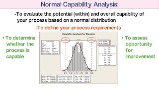 Process Capability Study in Minitab Normal Capability Illustration with Practical Example [upl. by Arriek]