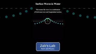 Particles in a surface wave a combination of longitudinal and transverse wave motion shorts [upl. by Orling]