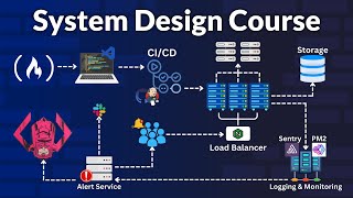 System Design Concepts Course and Interview Prep [upl. by Melan932]