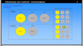 Ziegenproblem  anschauliche Lösung mit Beispiel  1 Auto  2 Ziegen Tore [upl. by Dnivra]