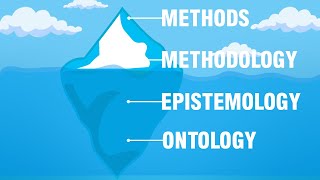 Ontology epistemology methodology and methods I ontology and epistemology in research examples [upl. by Assedo81]