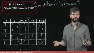 Conditional Statements if p then q [upl. by Ahsienot]