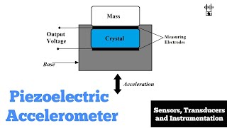 Piezoelectric Accelerometer  Measurement of Acceleration  Sensors and Transducers [upl. by Whiteley]