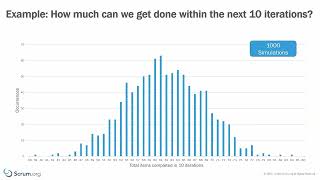 Monte Carlo Simulation Explained [upl. by Metabel]