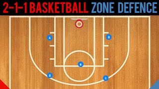 212 Basketball Zone Defense Basics [upl. by Ainegue]