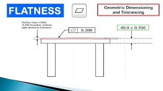 What is Flatness  GDampT  Measurement amp Metrology  How to Measure Flatness [upl. by Doreen]