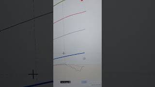 Aurobindo Pharma Stock analysis [upl. by Gabbert]