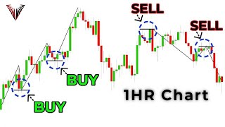 The Only 1HR Chart Trading Strategy You Will Ever Need Makes Day Trading So Simple [upl. by Otreblif]