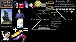 13 Metodologia Componentes da Pesquisa Qual o Papel de um Modelo Conceitual [upl. by Dempsey]