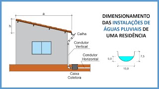 Dimensionamento das instalações de águas pluviais de uma residência Calhas e condutores [upl. by Navets733]