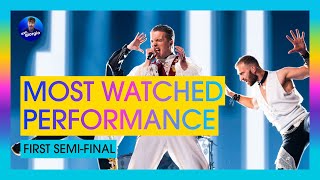 Eurovision 2024 Semifinal 1 Most Watched Performance [upl. by Aivilo999]