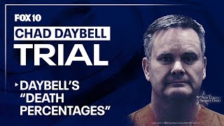 FBI testimony Chad Daybell predicted death percentages for victims in texts to Lori Vallow [upl. by Leesa]