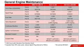 Cummins natural gas webinar [upl. by Mair]