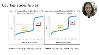 Analyse de courbes de titrage de divers acides [upl. by Behlau]