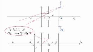 comment tracer la pupille dentrée dun système optique [upl. by Corron]