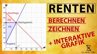 Konsumentenrente  Produzentenrente  berechnen zeichnen und erklären mit Beispiel [upl. by Eitsirk896]