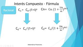 ⏮Interés Compuesto⏪ Descuento Compuesto 🔁 Matemática Financiera [upl. by Pravit474]