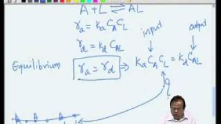 Mod03 Lec14 Catalytic reactions  Adsorption amp Desorption [upl. by Orianna]